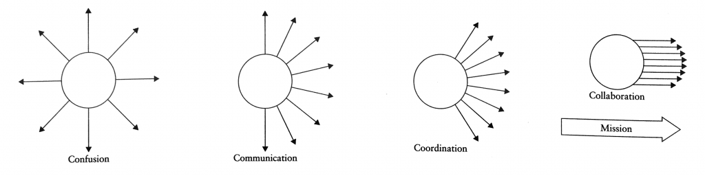 Credit: Church Unique by Will Mancini, p. 200.
